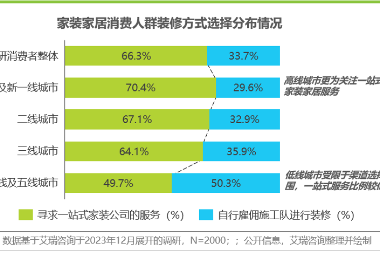 《圣诞鸟 BIM整装大家居 | 一体化整家+数智化整装，真正省时省心省钱》