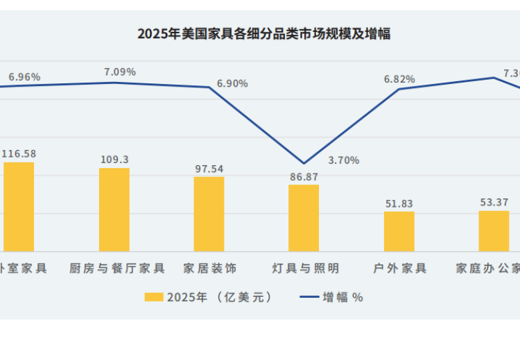 中国家具产业带如何掘金全球电商？亿迈跨境《2026年家具工厂出海指南》描绘品类突围地图